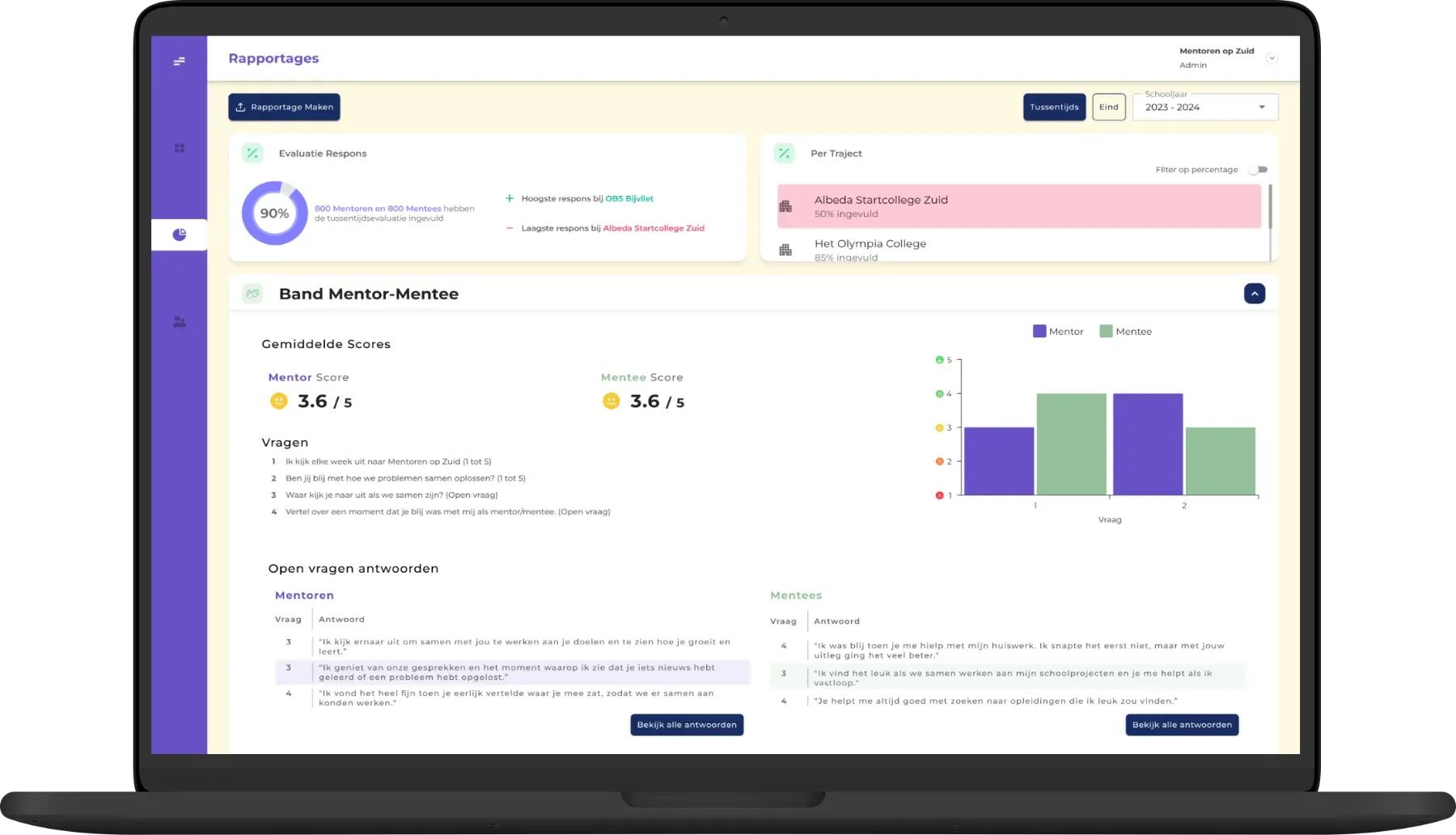 Coordinator dashboard Rapportages page with response rate, scores per question and open answers.